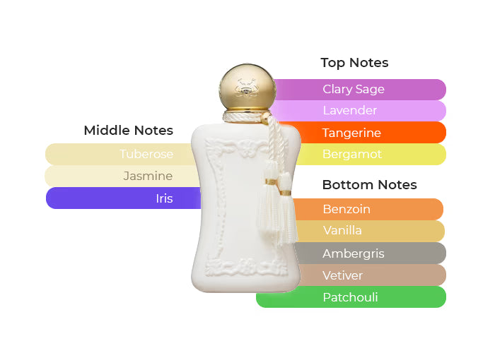 Sedbury by Parfums de Marly - Decant / Sample