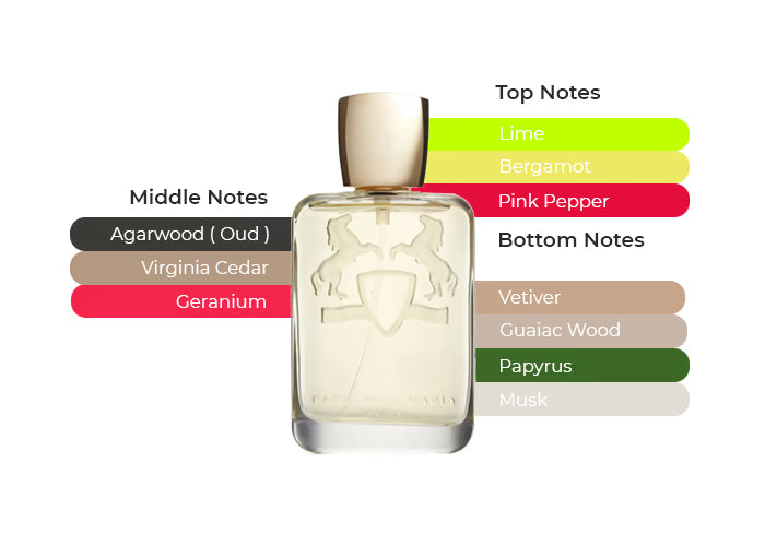Shagya by Parfums de Marly - Decant / Sample