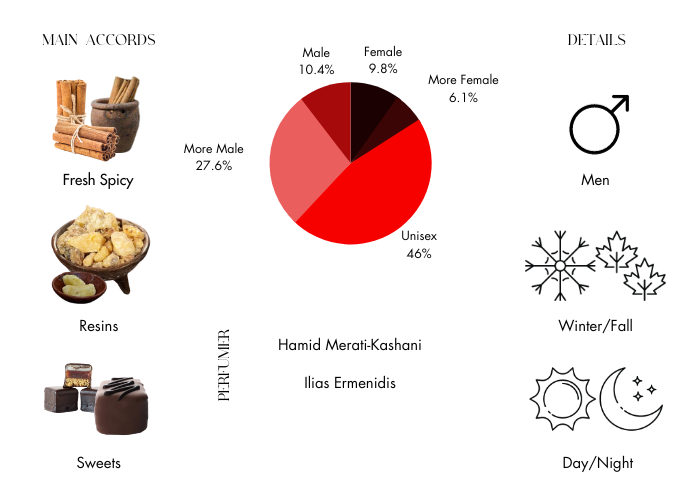 Althair by Parfums de Marly - Decant / Sample