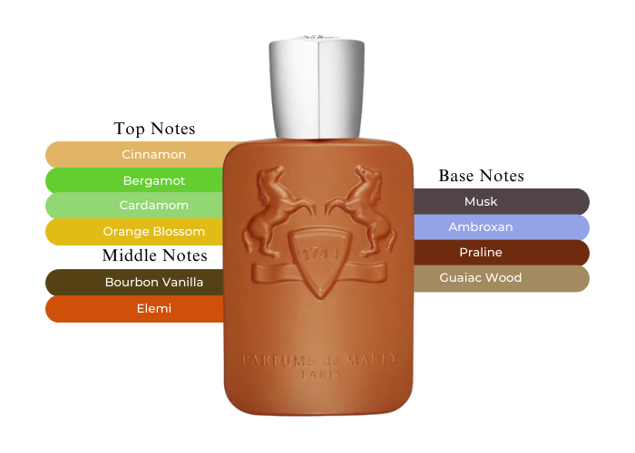 Althair by Parfums de Marly - Decant / Sample