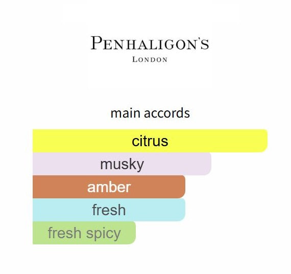 The Ingenue Cousin Flora by Penhaligon's - Decant / Sample