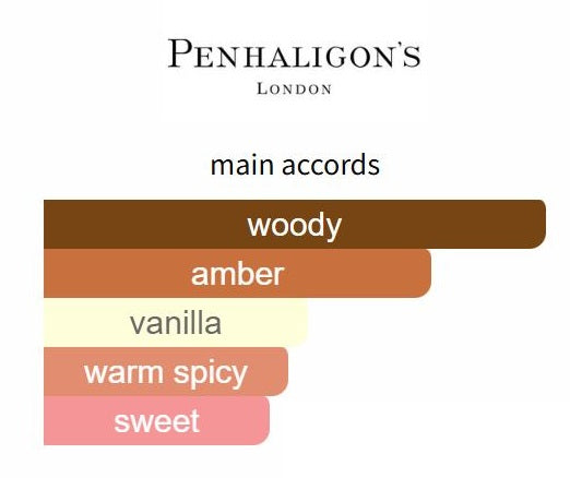 The Tragedy of Lord George by Penhaligon’s - Decant / Sample