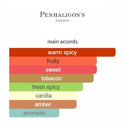 AIUla by Penhaligon's - Decant / Sample