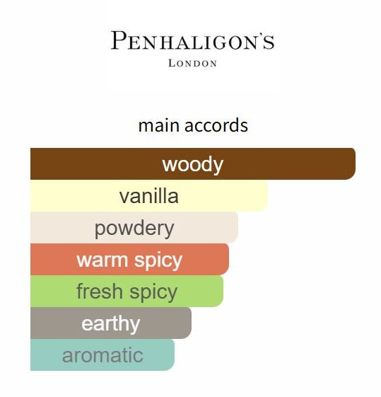 Babylon by Penhaligon's - Decant / Sample