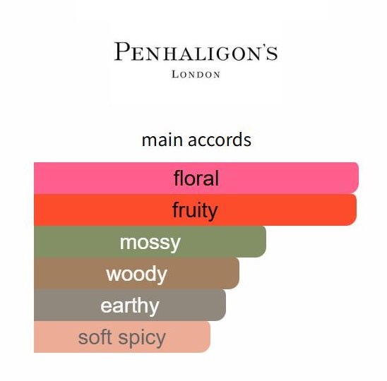 Daphne Bouquet by Penhaligon's - Decant / Sample