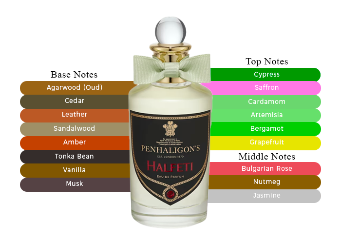 Halfeti by Penhaligon's - Decant / Sample