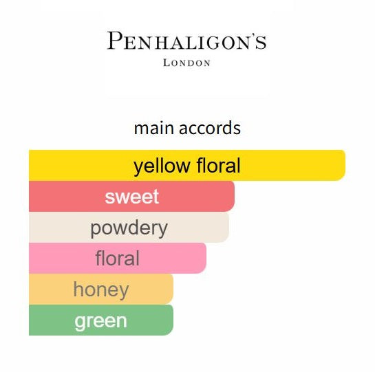 Highgrove Bouquet by Penhaligon's - Decant / Sample