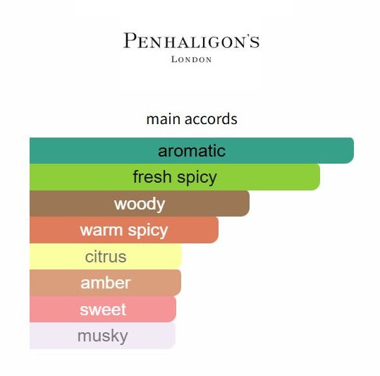 Juniper Sling by Penhaligon's - Decant / Sample