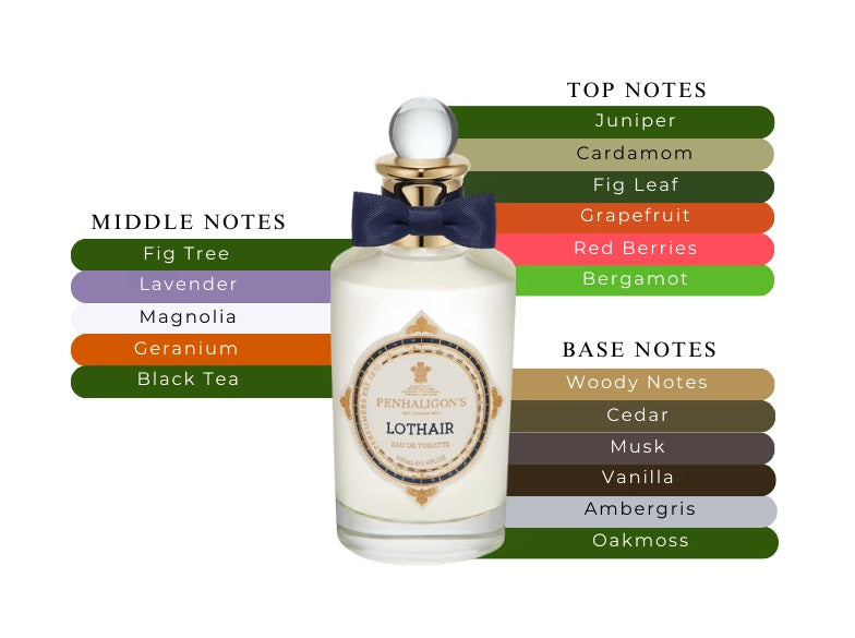 Lothair by Penhaligon's - Decant / Sample