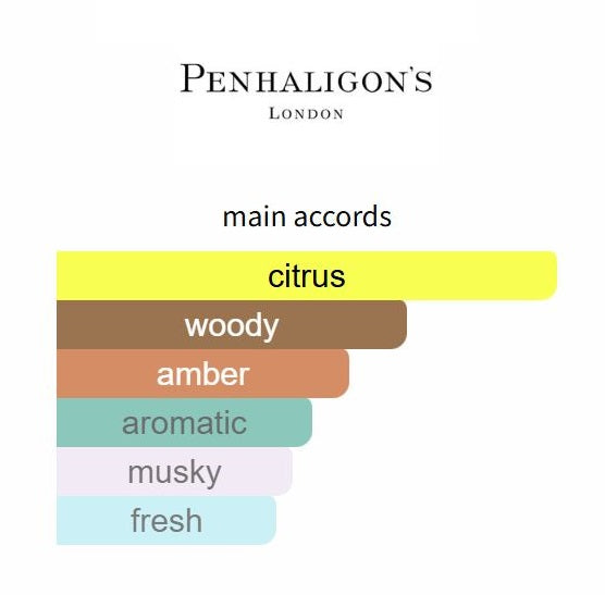 Racquets by Penhaligon's - Decant / Sample