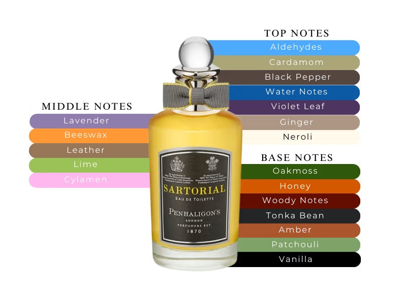 Sartorial by Penhaligon's - Decant / Sample