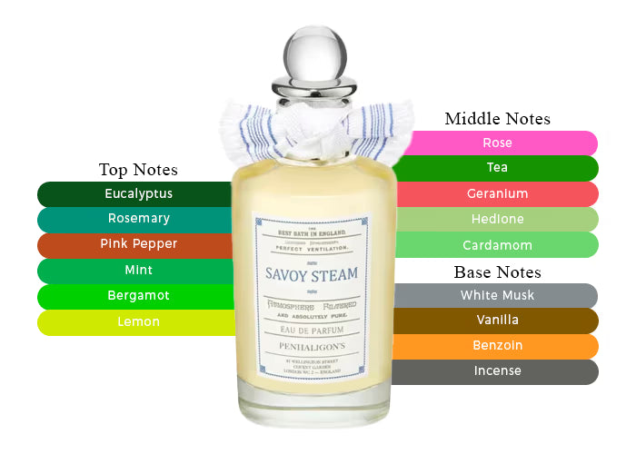 Savoy Steam by Penhaligon's - Decant / Sample