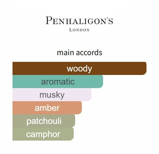 Sports Car Club by Penhaligon's - Decant / Sample