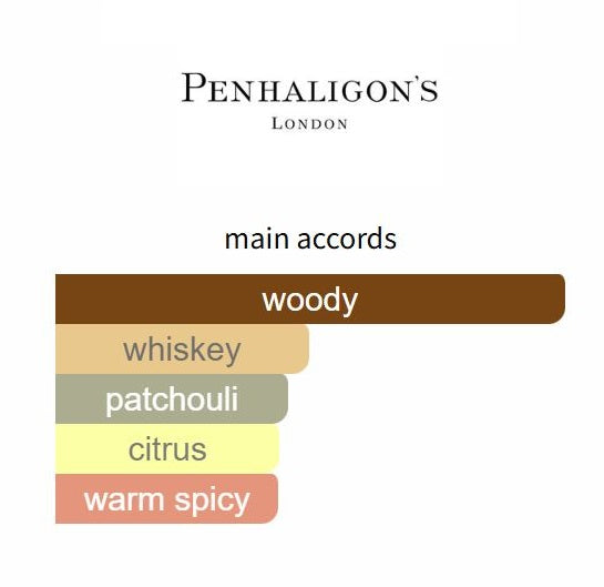 The Dandy by Penhaligon's - Decant / Sample