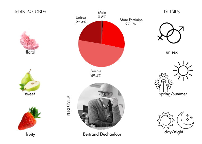 Vaara by Penhaligon's - Decant / Sample