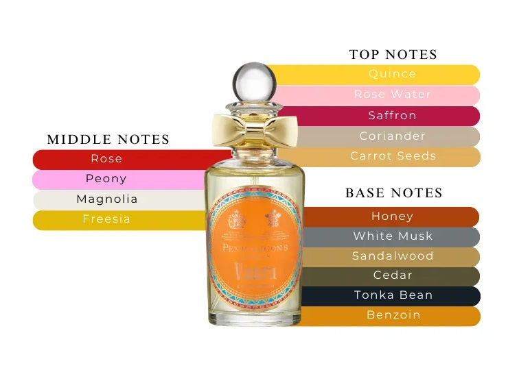 Vaara by Penhaligon's - Decant / Sample