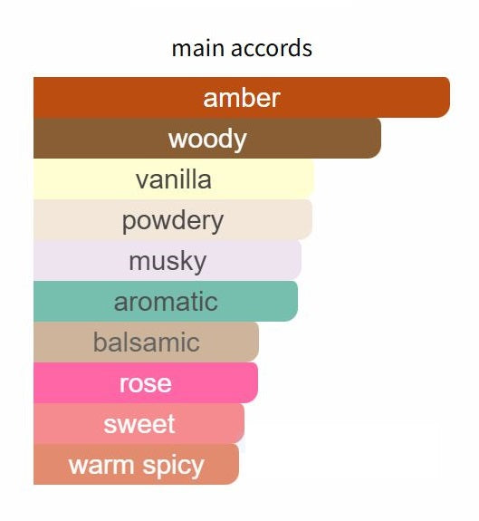 Ambre Gris by Perris Monte Carlo - Decant / Sample