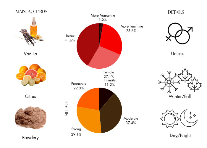 Dulcis in Fundo by Profumum Roma - Decant / Sample
