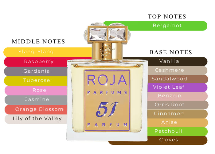 51 Pour Femme by Roja Dove - Decant / Sample