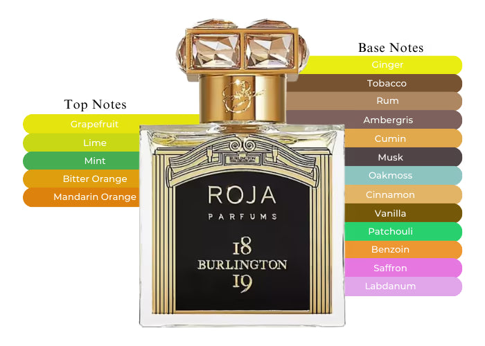 Burlington 1819 by Roja Dove - Decant / Sample