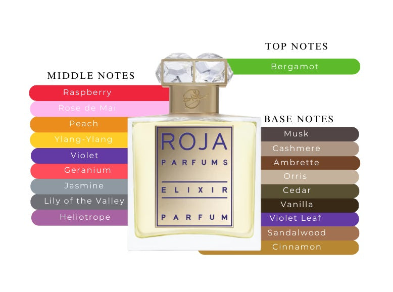 Elixir Pour Femme Parfum by Roja Dove - Decant / Sample