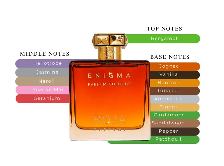 Enigma Pour Homme Parfum Cologne by Roja Dove - Decant / Sample