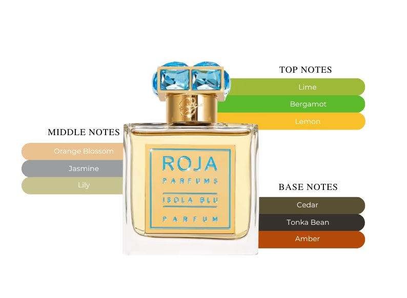 Isola Blu by Roja Dove - Decant / Sample