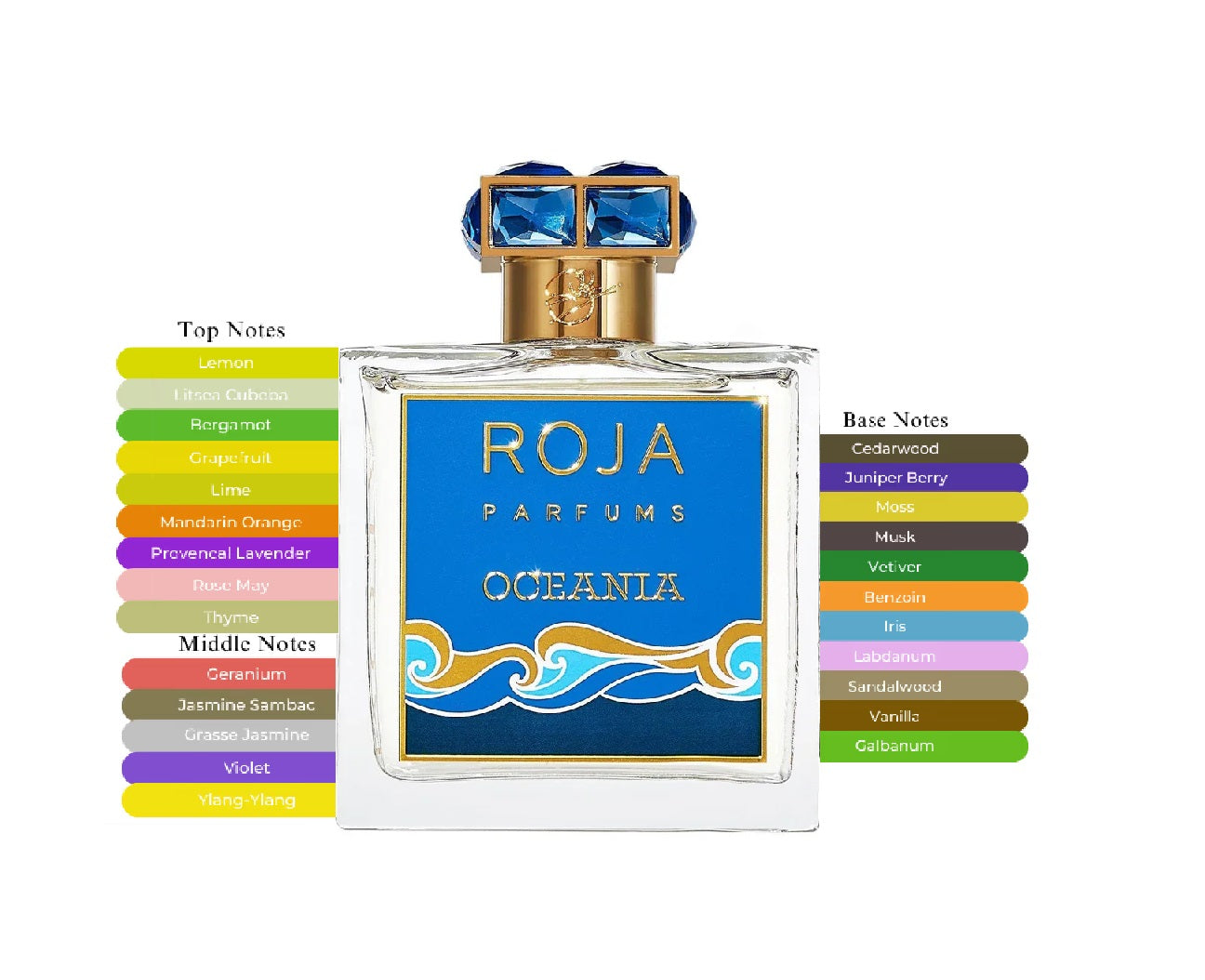 Oceania by Roja - Decant / Sample