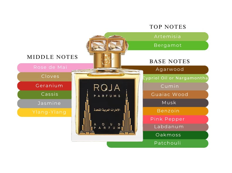 United Arab Emirates by Roja Dove - Decant / Sample