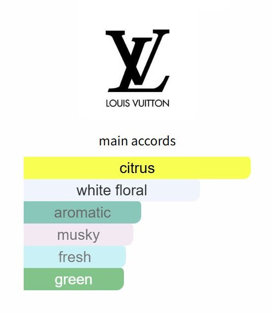 Sun Song (2025) by Louis Vuitton - Decant / Sample