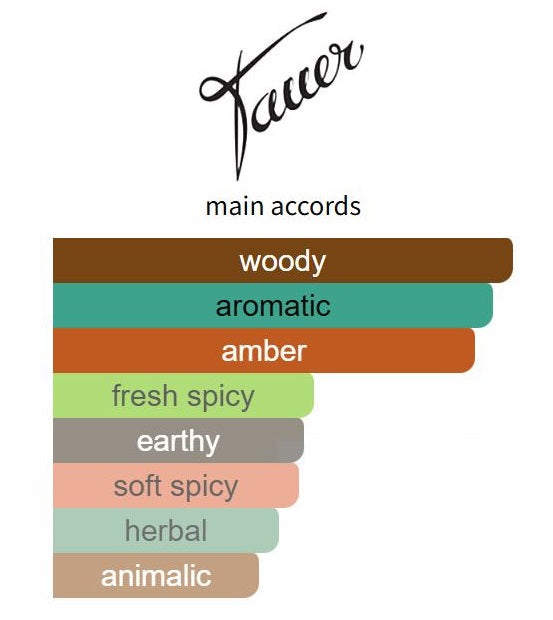 02 L'Air du Desert Marocain by Tauer Perfumes - Decant