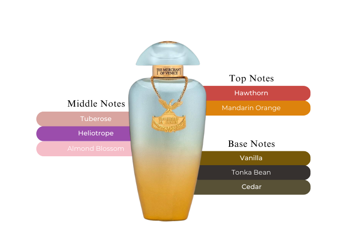 La Fenice Pour Femme by The Merchant of Venice - Decant / Sample