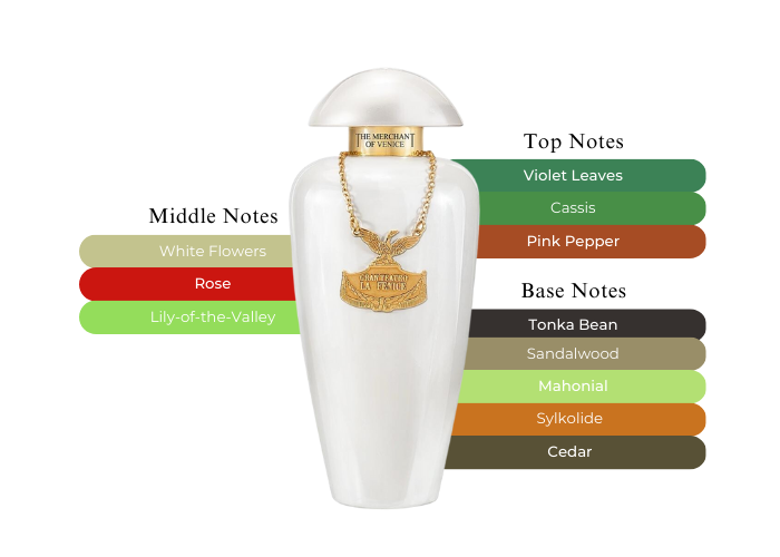 My Pearls by The Merchant of Venice - Decant / Sample