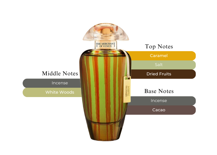 Mystic Incense by The Merchant of Venice - Decant / Sample