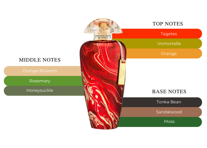 Red Potion by The Merchant of Venice - Decant / Sample