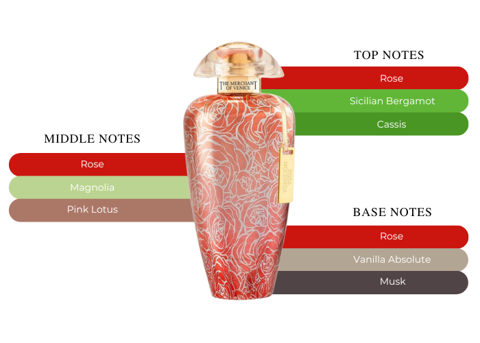 Rosa Moceniga by The Merchant of Venice - Decant / Sample