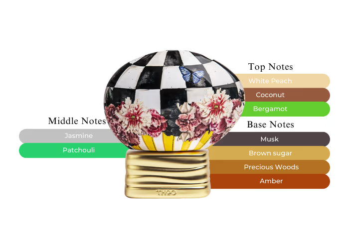 Bonbon Pop by The House of Oud - Decant / Sample