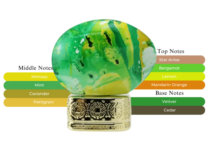 Cypress Shade by The House of Oud - Decant / Sample
