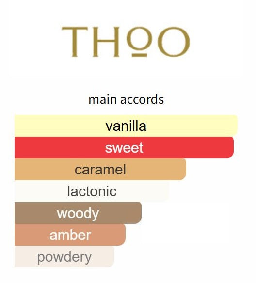 What About Pop by The House of Oud - Decant