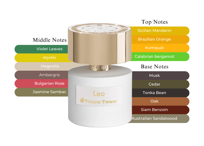 Leo by Tiziana Terenzi - Decant / Sample