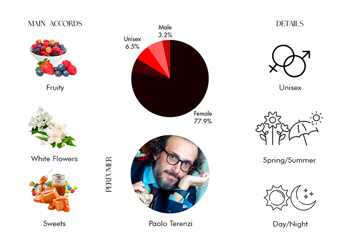 Orza by Tiziana Terenzi - Decant / Sample