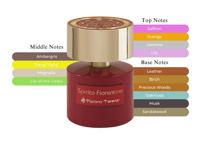 Spirito Fiorentino by Tiziana Terenzi - Decant / Sample