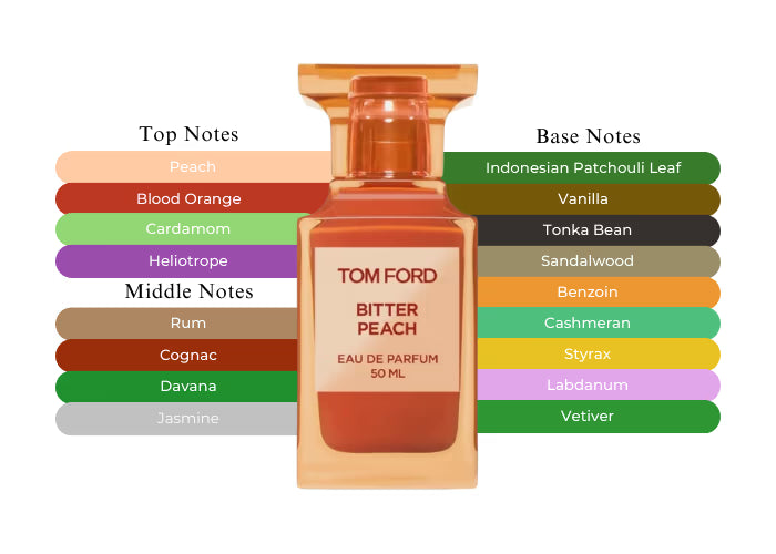 Bitter Peach by Tom Ford - Decant / Sample