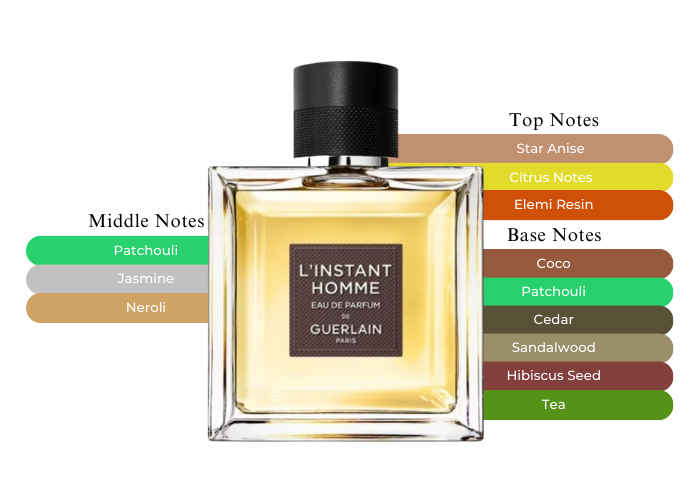 L'Instant de Guerlain pour Homme 2015 by Guerlain - Decant