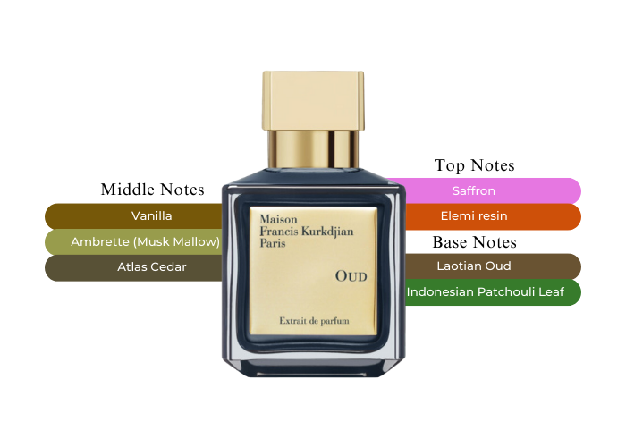 Oud Extrait de Parfum by Maison Francis Kurkdjian - Decant