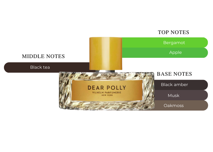 Dear Polly by Vilhelm Parfumerie - Decant