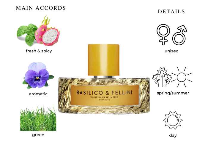 Basilico & Fellini by Vilhelm Parfumerie - Decant