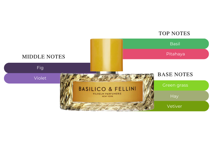 Basilico & Fellini by Vilhelm Parfumerie - Decant
