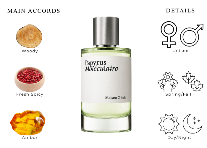 Papyrus Moleculaire by Maison Crivelli - Decant