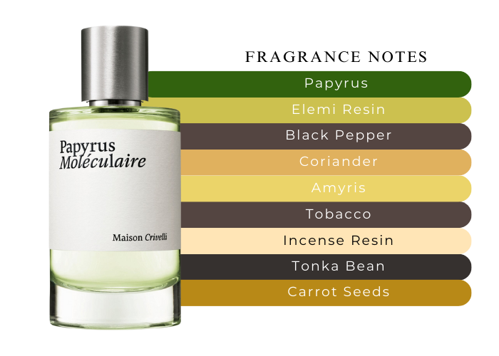 Papyrus Moleculaire by Maison Crivelli - Decant